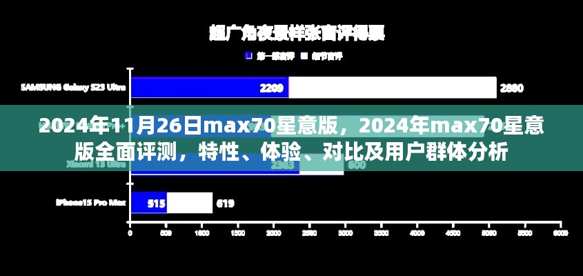 2024年max70星意版全面评测,特性、体验、对比及用户群体深度剖析