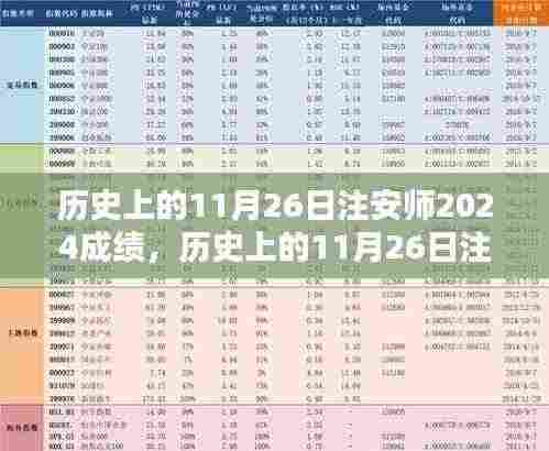 历史上的注安师成绩揭晓日,2024年成绩分析与观点碰撞的启示