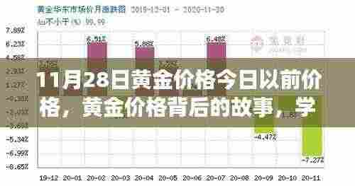 黄金背后的故事,价格变化的力量与塑造自信成就的力量