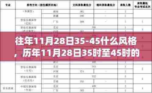 历年11月28日35时至45时风格洞察，三大要点正式分析视角下的探讨与洞察