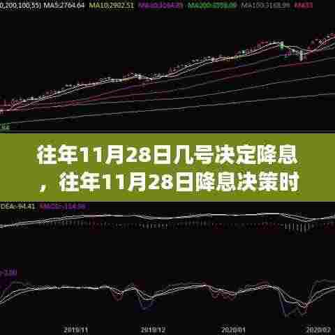 往年11月28日降息决策解析,经济调控博弈的关键时刻揭秘