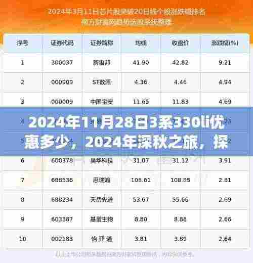 启程奇妙风景之旅,探寻宁静与优惠,揭秘2024年深秋之旅的宝马3系330li优惠信息