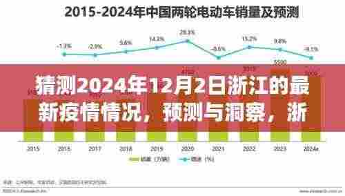 浙江未来疫情趋势展望，预测与洞察（至2024年12月2日）