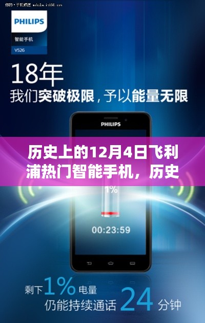 历史上的12月4日飞利浦热门智能手机,选购指南与使用秘籍