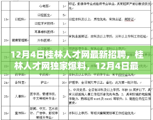 桂林人才网独家爆料,最新招聘资讯解密