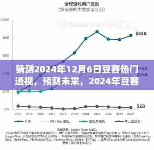 2024年豆客热门透视展望与思考,未来趋势预测与深度思考