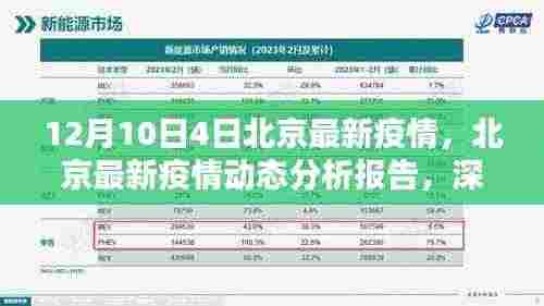 北京最新疫情动态分析报告,深度解析与竞品对比(12月10日至4日数据)