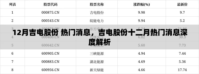 吉电股份十二月热门消息深度解析与探讨