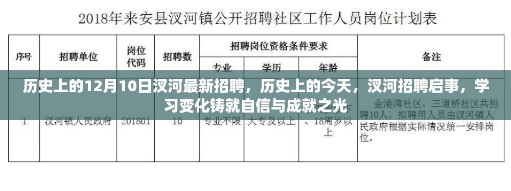 历史上的汊河招聘启事,学习变化铸就自信与成就之光,今日最新招聘发布