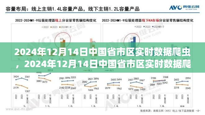 中国省市区实时数据爬虫,利弊之争与个人立场分析