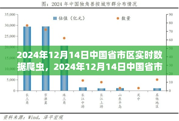 中国省市区实时数据爬虫,利弊之争与个人立场分析