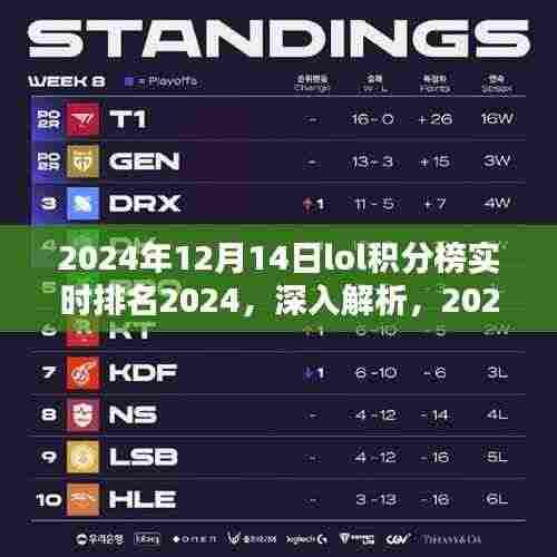 2024年LOL积分榜实时排名系统深度解析与评测