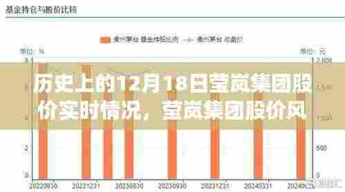 莹岚集团股价风云录,十二月十八日的股市实时动态与记忆回顾