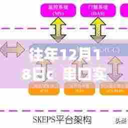 突破自我，驾驭变化，串口实时通信与数据库交互的力量与自信