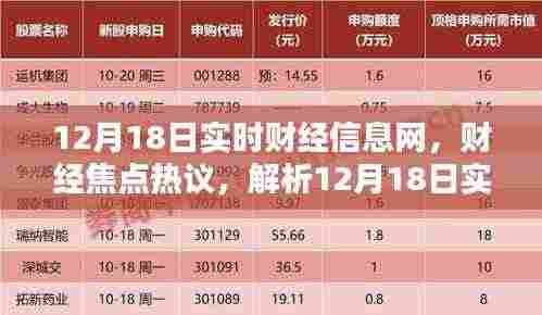 财经热议,解析财经焦点,聚焦多元观点在财经信息网下的热议(12月18日)