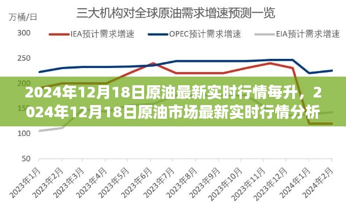 2024年12月18日原油实时行情解析,洞悉每升价格动态与市场趋势