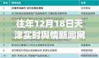 天津舆情新闻网官网升级重塑智能生活新纪元，科技领航重磅发布新动态