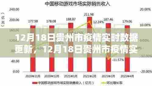 贵州市疫情实时数据更新,全面解析当前防控形势(最新报告)