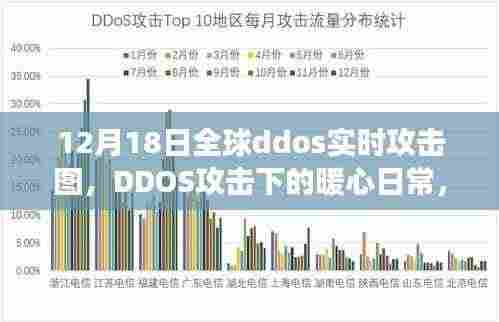 全球DDoS攻击实时图,数字守护之旅的暖心日常与朋友的守护挑战
