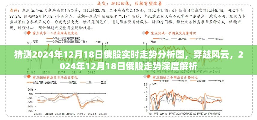2024年12月18日俄股走势预测与深度解析,穿越风云的实时分析图