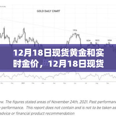 12月18日现货黄金行情解析及实时金价播报