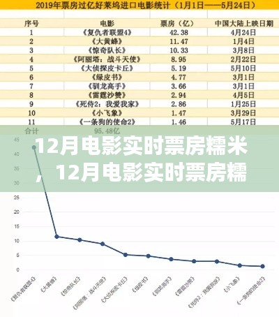 12月电影实时票房糯米,全面评测与深度介绍