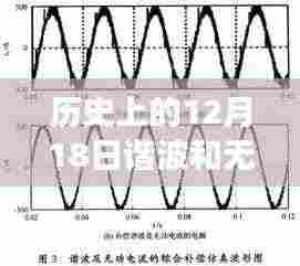 探秘小巷深处的科技秘境，谐波与无功电流实时检测先锋店的历史性突破日（12月18日）