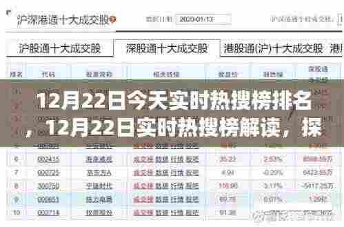 12月22日实时热搜榜解读,探寻今日焦点背后的故事与影响力