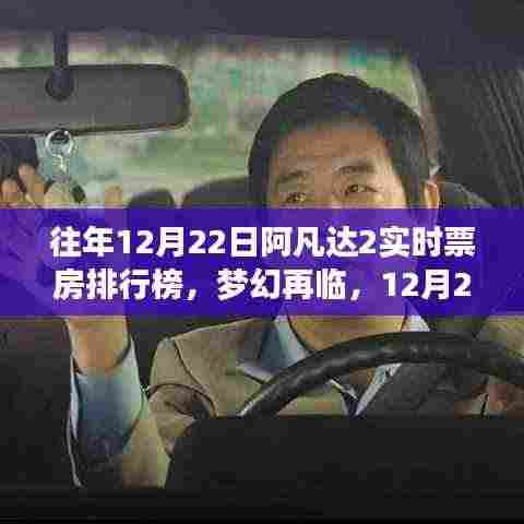 梦幻再临,揭秘阿凡达2票房神话的辉煌历程