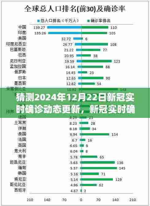 2024年12月22日新冠实时确诊动态更新,曙光与反思