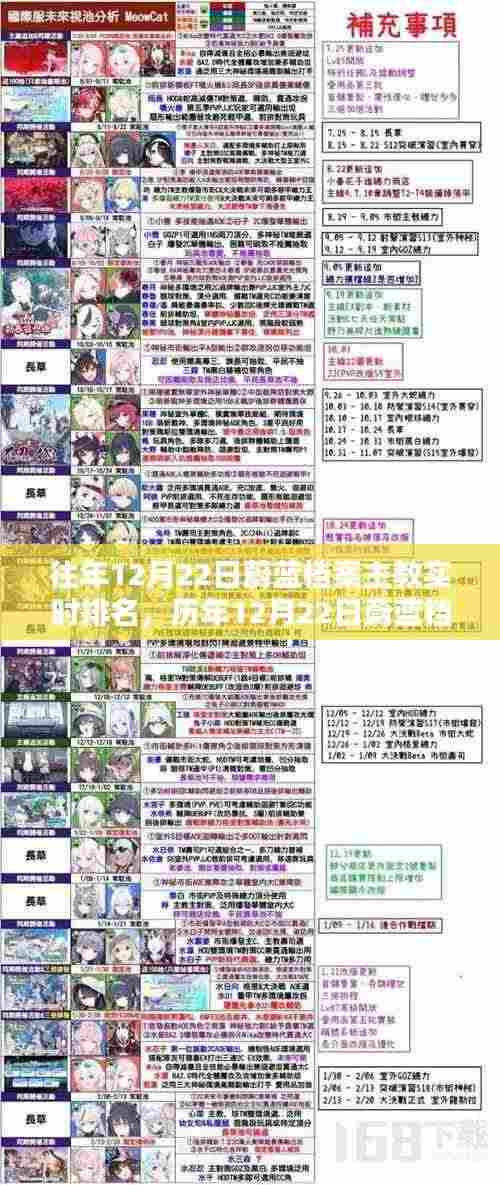 历年12月22日蔚蓝档案主教实时排名深度解析,探索蔚蓝档案的世界!