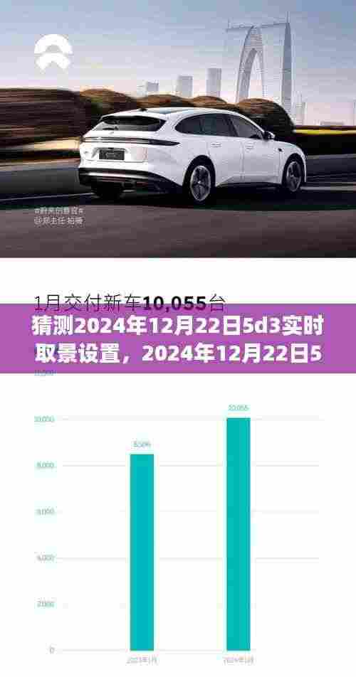 预测2024年12月22日佳能5D3实时取景设置,个人观点与立场阐述