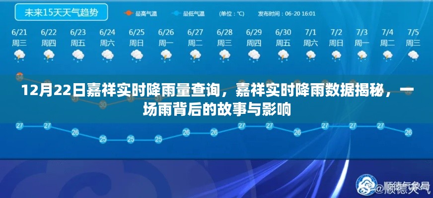 嘉祥实时降雨数据揭秘,雨背后的故事与影响分析