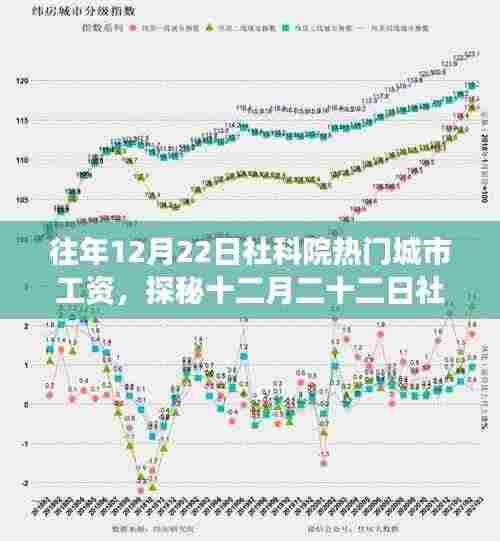 探秘社科院热门城市工资背后的故事,小巷特色小店奇遇记与年末工资观察