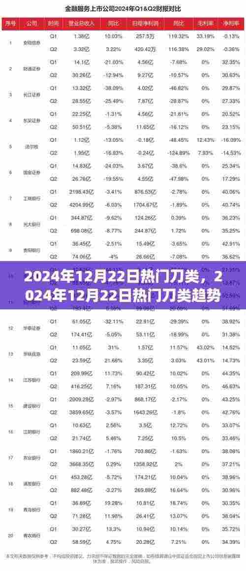 2024年刀类流行趋势展望，热门刀具及未来展望