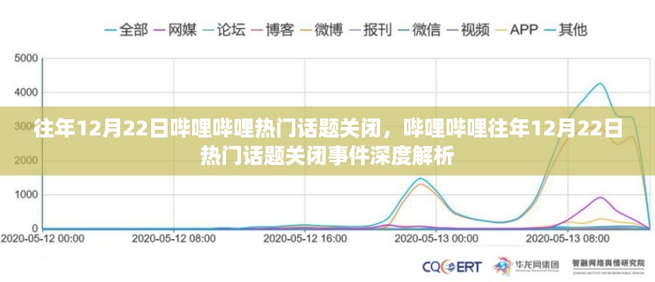 哔哩哔哩往年12月22日热门话题关闭事件回顾与深度解析