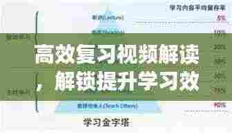 高效复习视频解读，解锁提升学习效率的核心策略