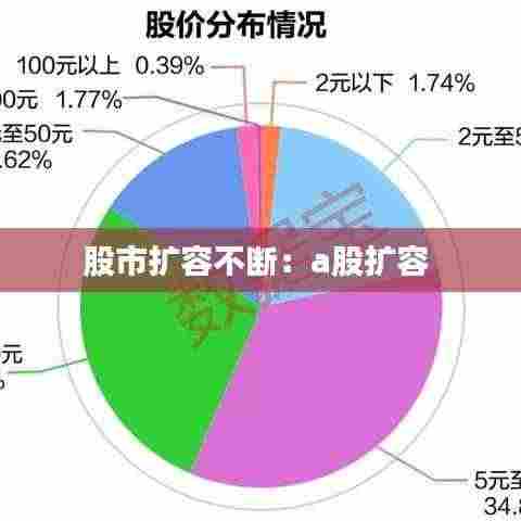 股市扩容不断:a股扩容