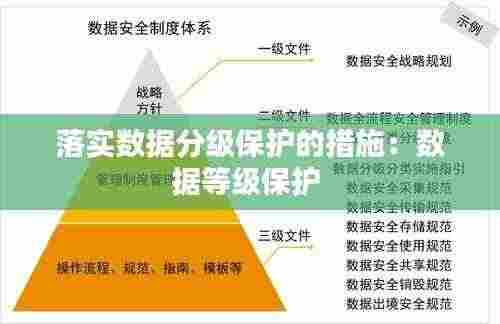落实数据分级保护的措施：数据等级保护 