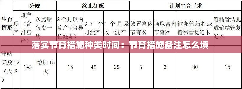 落实节育措施种类时间:节育措施备注怎么填