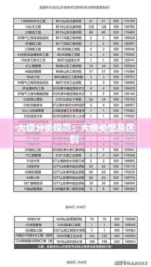大坝分类规范：大坝类型及区别 