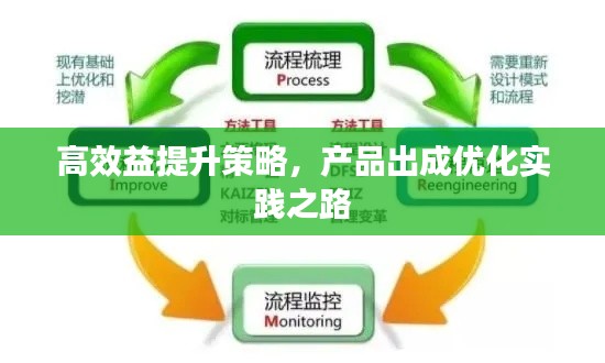 高效益提升策略，产品出成优化实践之路