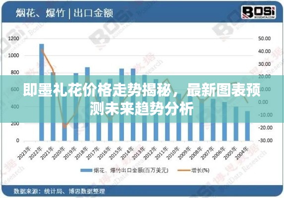 即墨礼花价格走势揭秘,最新图表预测未来趋势分析