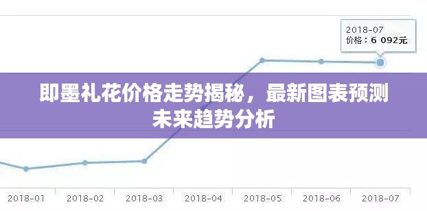 即墨礼花价格走势揭秘,最新图表预测未来趋势分析