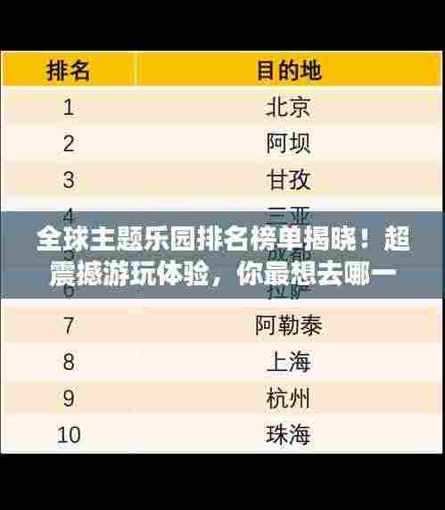 全球主题乐园排名榜单揭晓!超震撼游玩体验,你最想去哪一个?