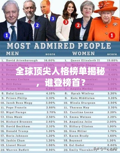 全球顶尖人格榜单揭秘,谁登榜首?