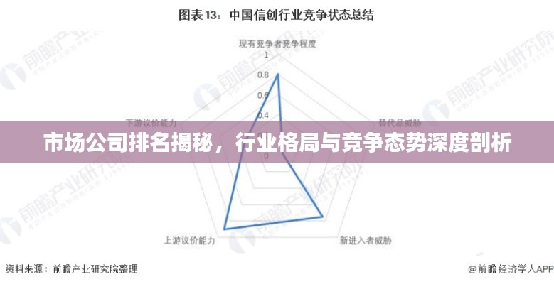 市场公司排名揭秘,行业格局与竞争态势深度剖析