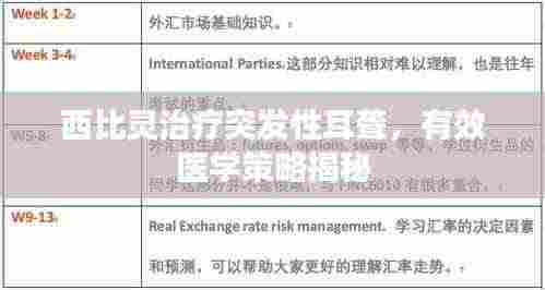 西比灵治疗突发性耳聋,有效医学策略揭秘