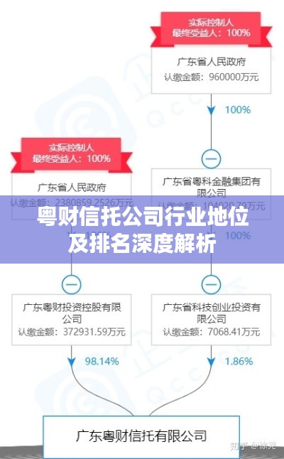 粤财信托公司行业地位及排名深度解析
