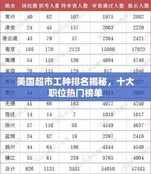 美国超市工种排名揭秘,十大职位热门榜单